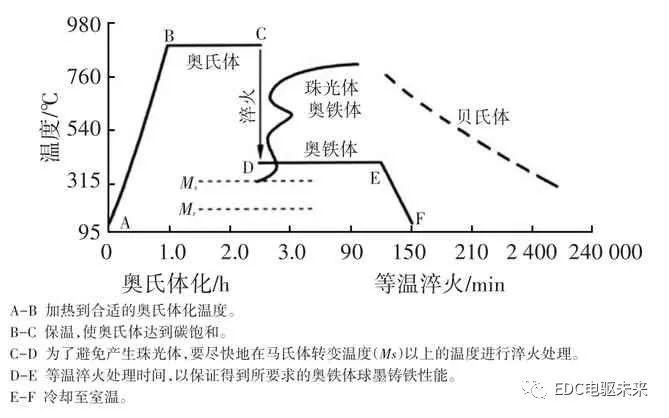 摩托車剎車圈，輪轂剎車圈，鼓式制動(dòng)器，Drum brake，摩托車制動(dòng)鐵套
