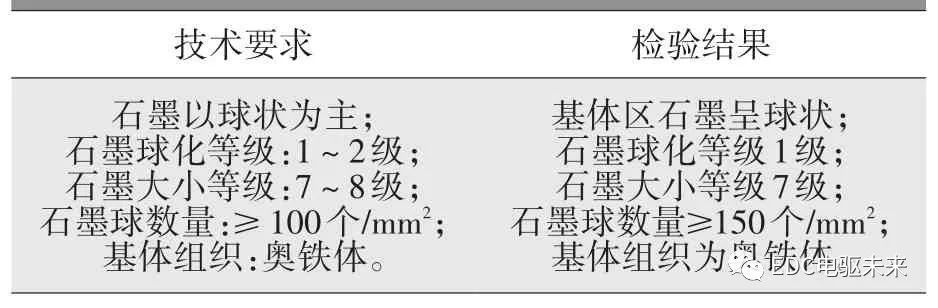 摩托車剎車圈，輪轂剎車圈，鼓式制動(dòng)器，Drum brake，摩托車制動(dòng)鐵套