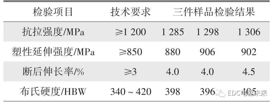 摩托車剎車圈，輪轂剎車圈，鼓式制動(dòng)器，Drum brake，摩托車制動(dòng)鐵套