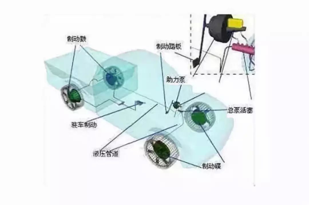 摩托車剎車圈，輪轂剎車圈，鼓式制動器，Drum brake，摩托車制動鐵套