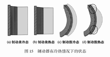摩托車剎車圈,輪轂剎車圈,鼓式制動(dòng)器,Drum brake,摩托車制動(dòng)鐵套