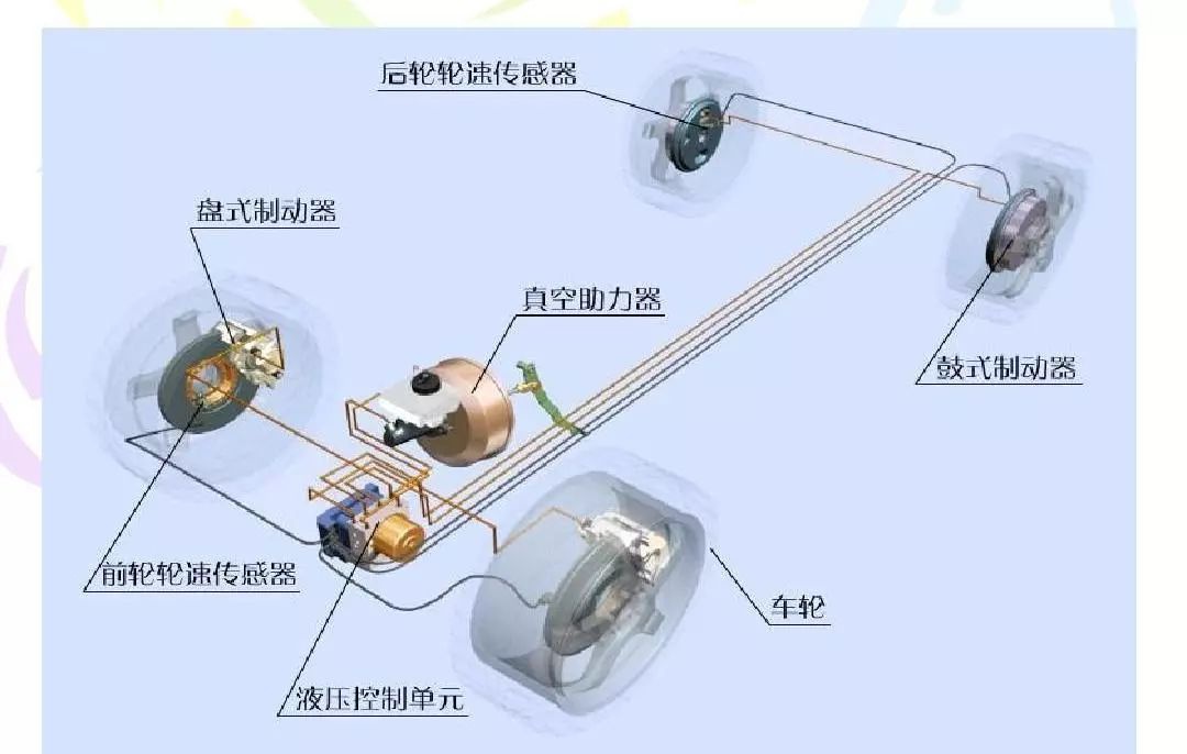 摩托車剎車圈,輪轂剎車圈,鼓式制動(dòng)器,Drum brake,摩托車制動(dòng)鐵套