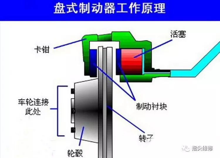 摩托車(chē)剎車(chē)圈,輪轂剎車(chē)圈,鼓式制動(dòng)器,Drum brake,摩托車(chē)制動(dòng)鐵套