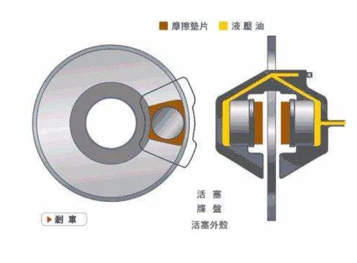 鼓式制動(dòng)器,摩托車剎車圈,輪轂剎車圈,Drum brake,摩托車制動(dòng)鐵套 鼓式制動(dòng)器,摩托車剎車圈,輪轂剎車圈,Drum brake,摩托車制動(dòng)鐵套