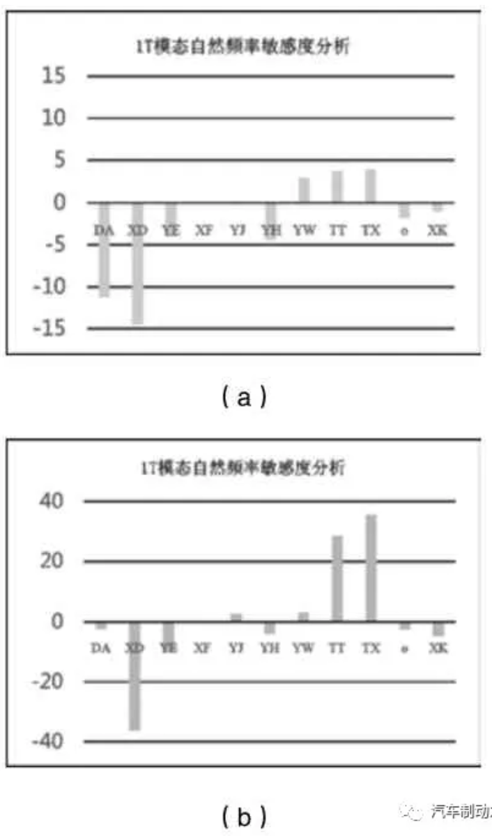 鼓式制動器,摩托車剎車圈,輪轂剎車圈,Drum brake,摩托車制動鐵套 鼓式制動器,摩托車剎車圈,輪轂剎車圈,Drum brake,摩托車制動鐵套