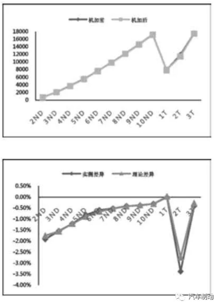 鼓式制動器,摩托車剎車圈,輪轂剎車圈,Drum brake,摩托車制動鐵套 鼓式制動器,摩托車剎車圈,輪轂剎車圈,Drum brake,摩托車制動鐵套