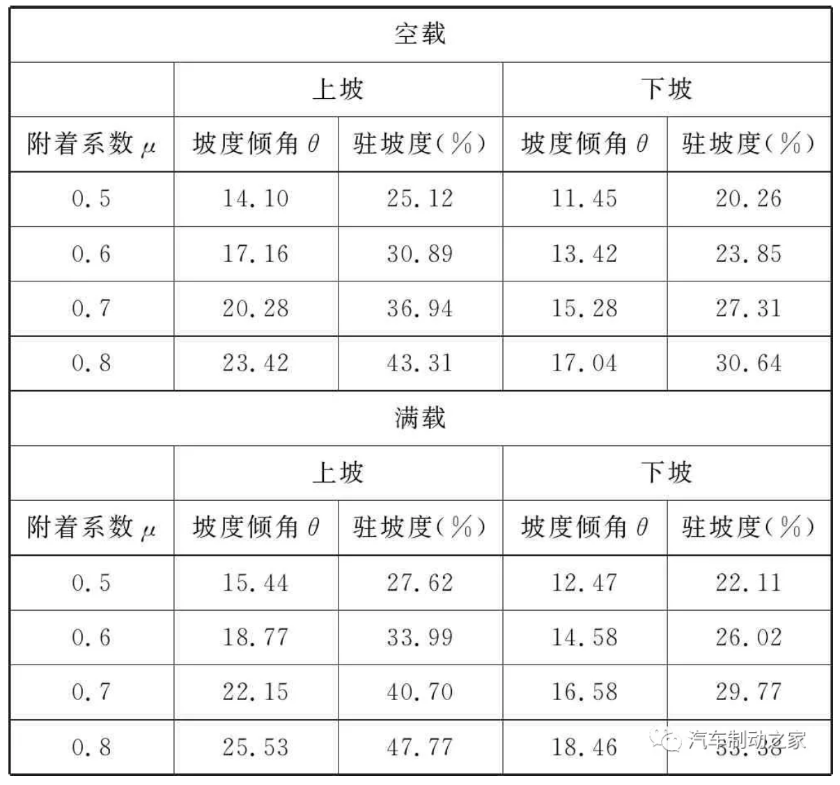 鼓式制動(dòng)器,摩托車剎車圈,輪轂剎車圈,Drum brake,摩托車制動(dòng)鐵套