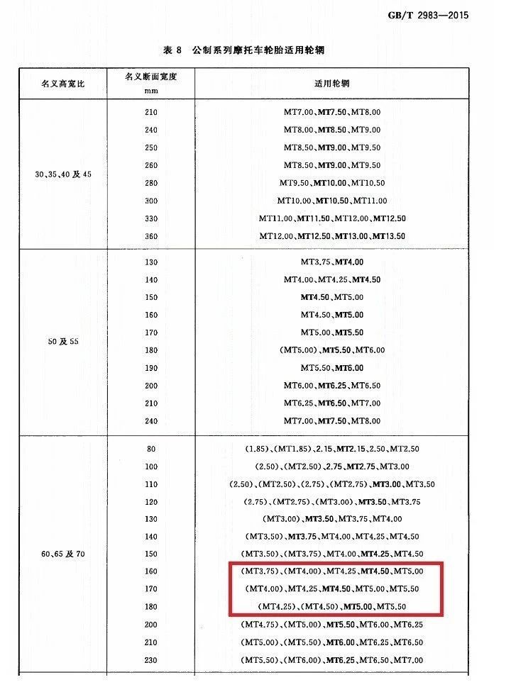 鼓式制動(dòng)器,摩托車(chē)剎車(chē)圈,輪轂剎車(chē)圈,Drum brake,摩托車(chē)制動(dòng)鐵套 鼓式制動(dòng)器,摩托車(chē)剎車(chē)圈,輪轂剎車(chē)圈,Drum brake,摩托車(chē)制動(dòng)鐵套
