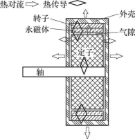 鼓式制動(dòng)器,摩托車(chē)剎車(chē)圈,輪轂剎車(chē)圈,Drum brake,摩托車(chē)制動(dòng)鐵套 鼓式制動(dòng)器,摩托車(chē)剎車(chē)圈,輪轂剎車(chē)圈,Drum brake,摩托車(chē)制動(dòng)鐵套